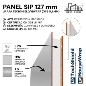 Panel SIP 127mm OSB 11.1mm TS/HW