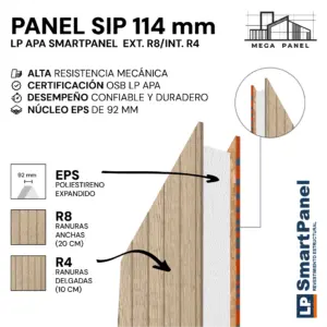 Panel SIP 114mm SmartPanel R8/R4 Doble Cara