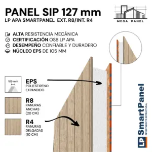 Panel SIP 127mm SmartPanel R8/R4 Doble Cara