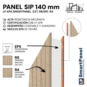 Panel SIP 140mm SmartPanel R8/R4 Doble Cara