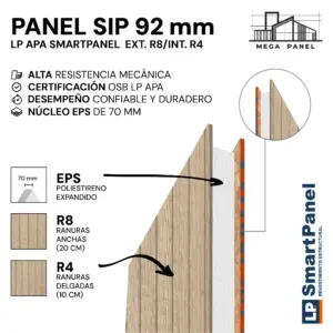 Panel SIP 92mm SmartPanel R8/R4 Doble Cara