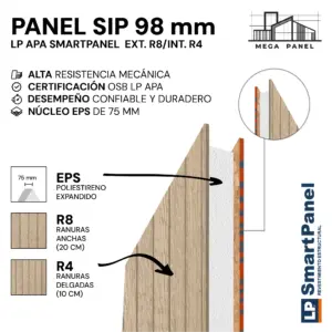 Panel SIP 98mm SmartPanel R8/R4 Doble Cara