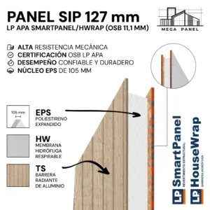Panel SIP 127mm OSB 11.1mm SP/HW